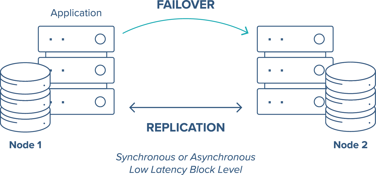 sios-sanless-clustering-graphic Sanless Clustering
