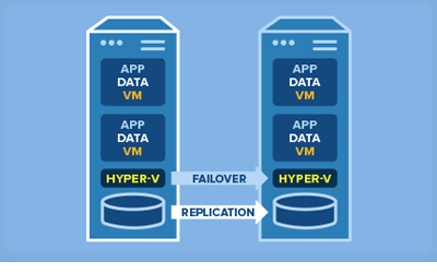 hyper v host clusters failover & replication